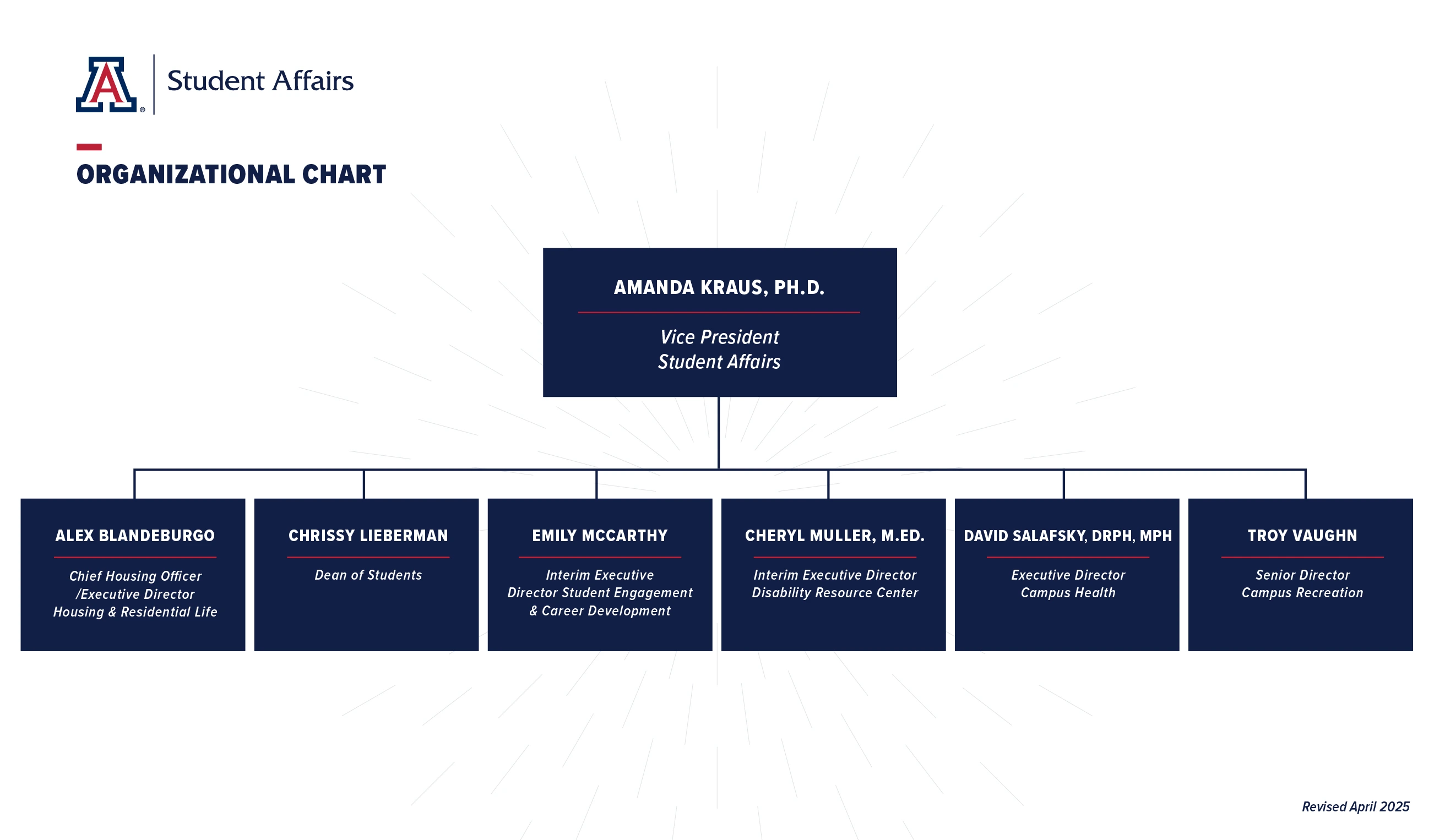 Student Affairs org chart - April 2025