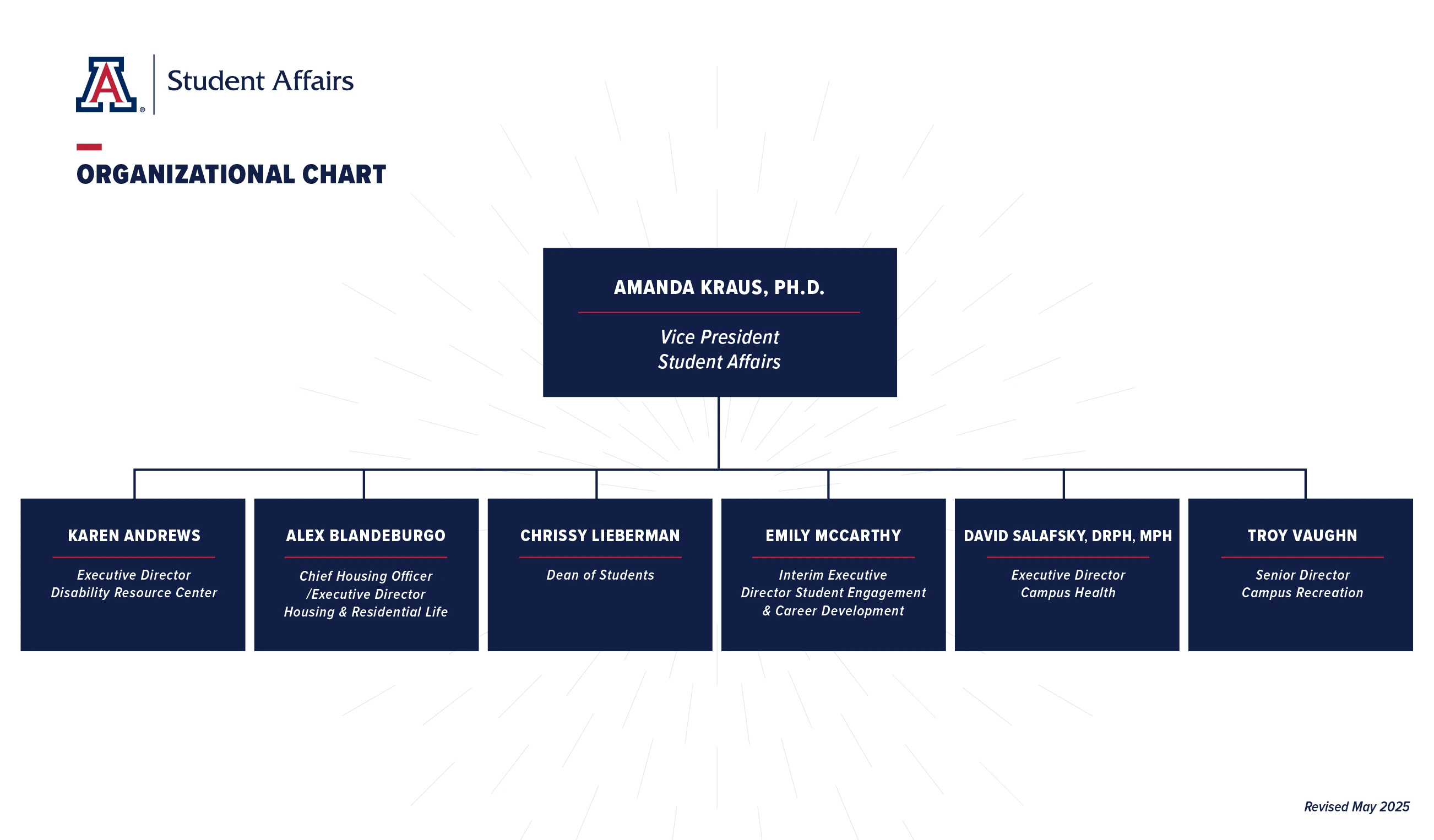 Student Affairs organizational chart