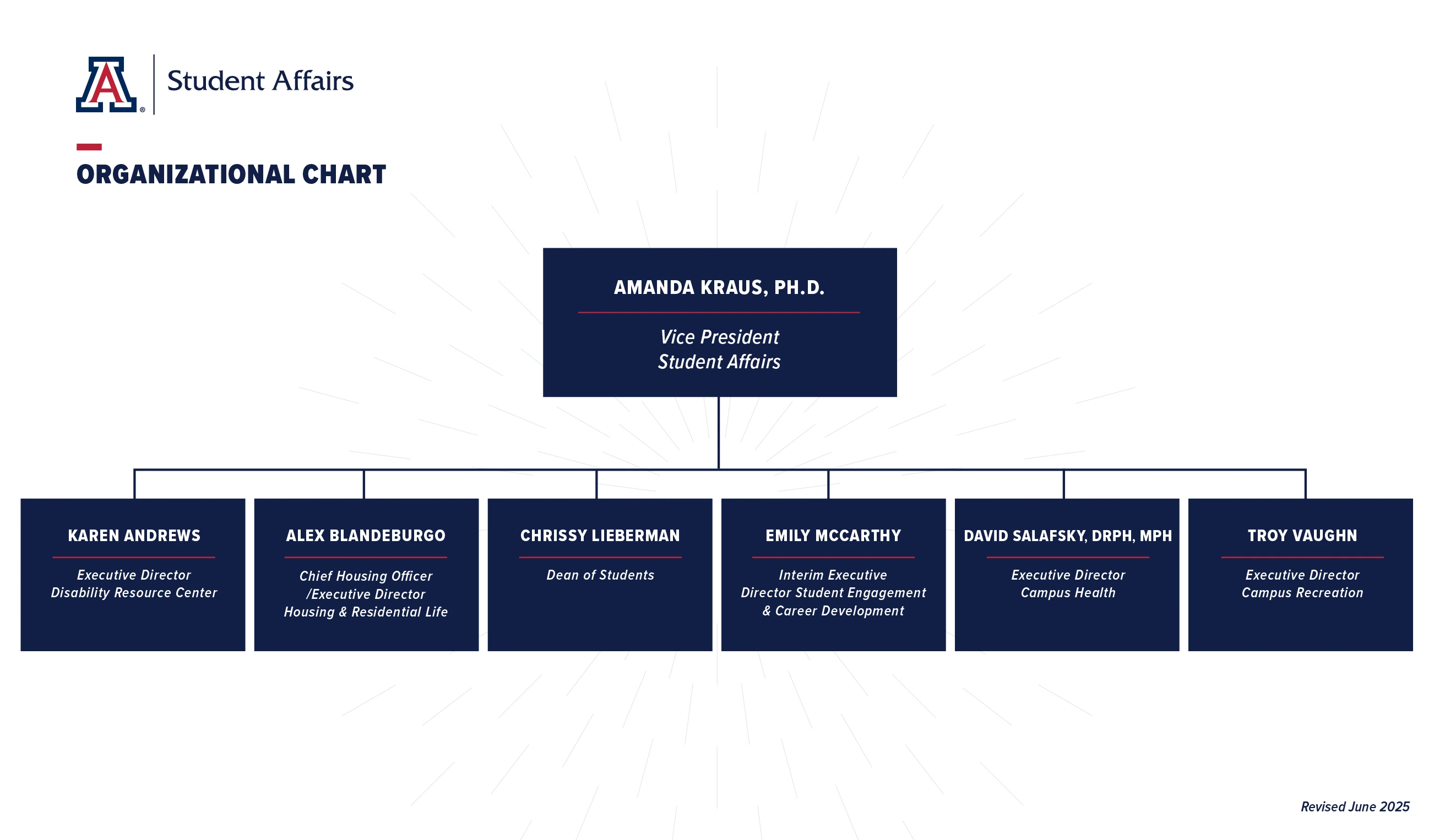 Student Affairs organizational chart