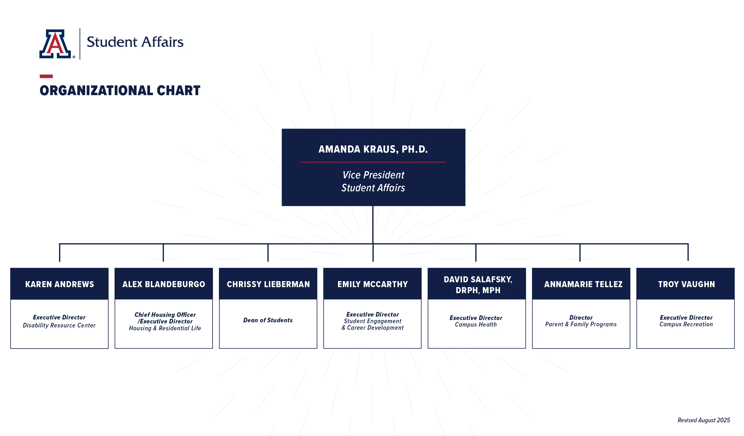 Student Affairs organizational chart